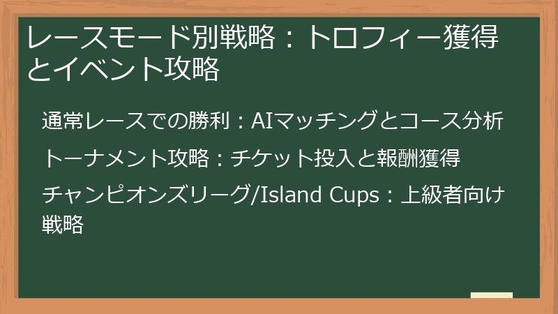 レースモード別戦略：トロフィー獲得とイベント攻略