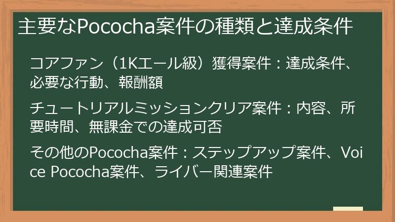 主要なPococha案件の種類と達成条件
