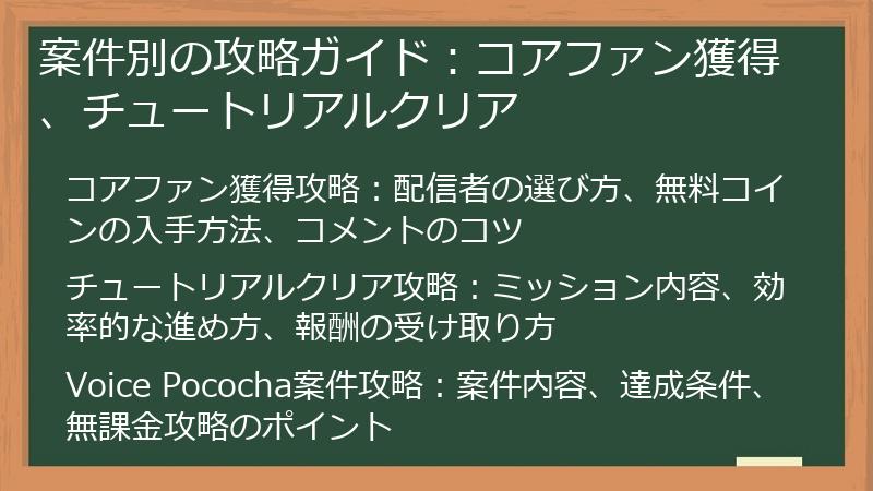 案件別の攻略ガイド：コアファン獲得、チュートリアルクリア