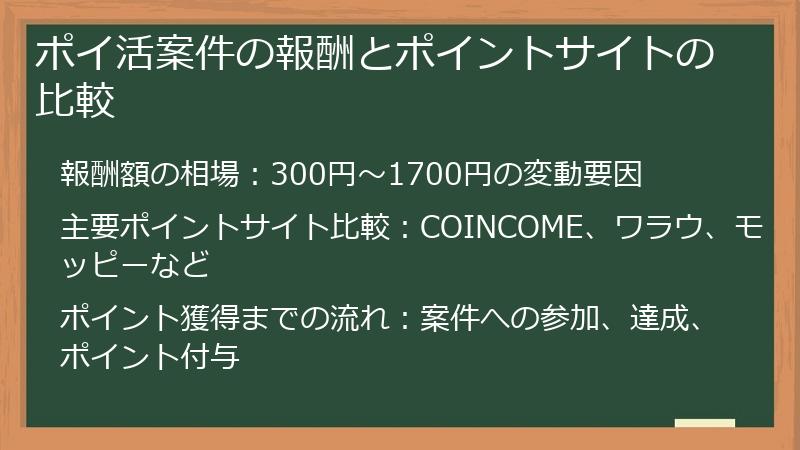 ポイ活案件の報酬とポイントサイトの比較