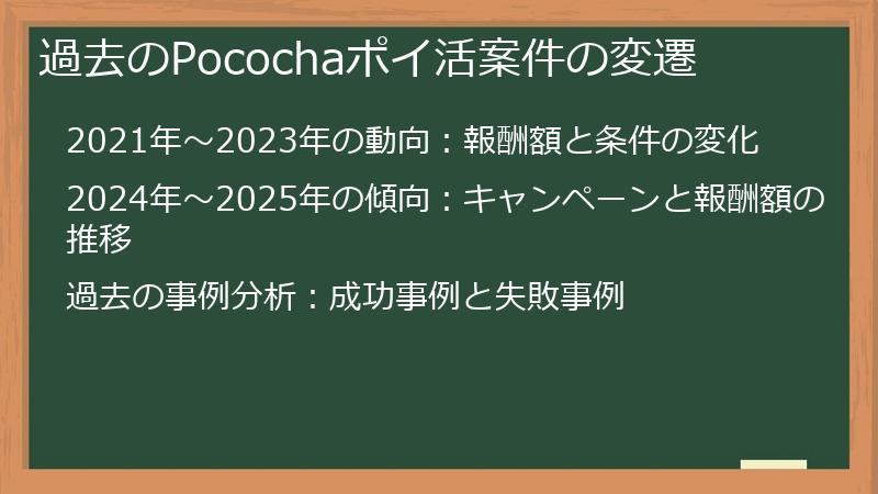 過去のPocochaポイ活案件の変遷