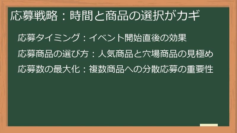応募戦略：時間と商品の選択がカギ