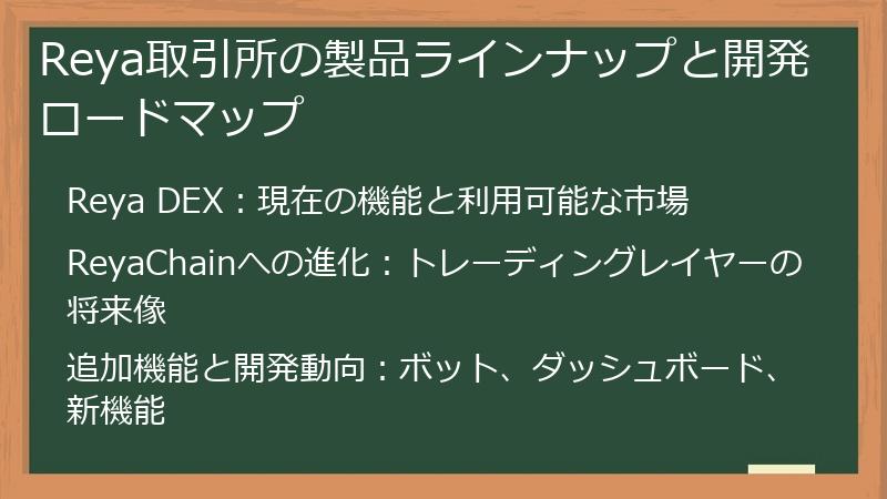 Reya取引所の製品ラインナップと開発ロードマップ