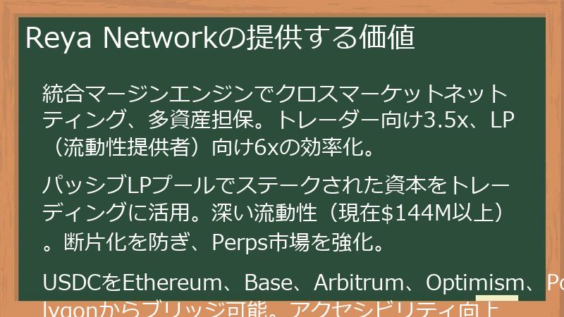 Reya Networkの提供する価値