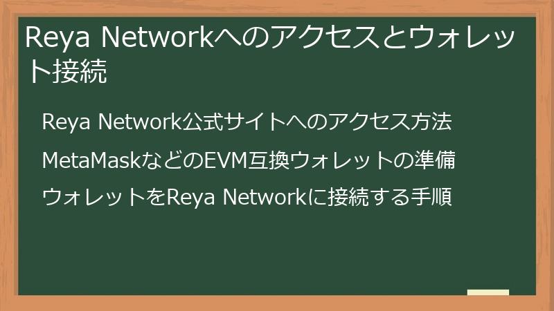 Reya Networkへのアクセスとウォレット接続