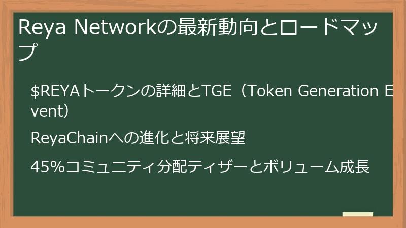 Reya Networkの最新動向とロードマップ