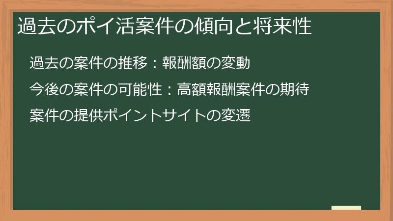 過去のポイ活案件の傾向と将来性