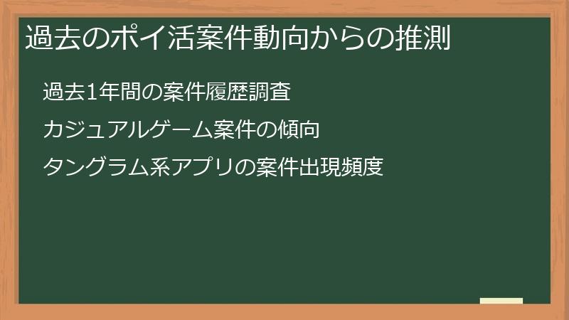 過去のポイ活案件動向からの推測