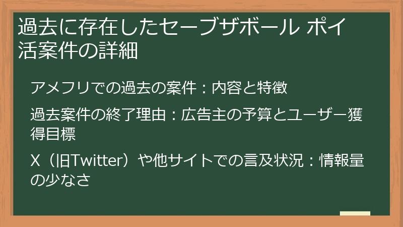過去に存在したセーブザボール ポイ活案件の詳細