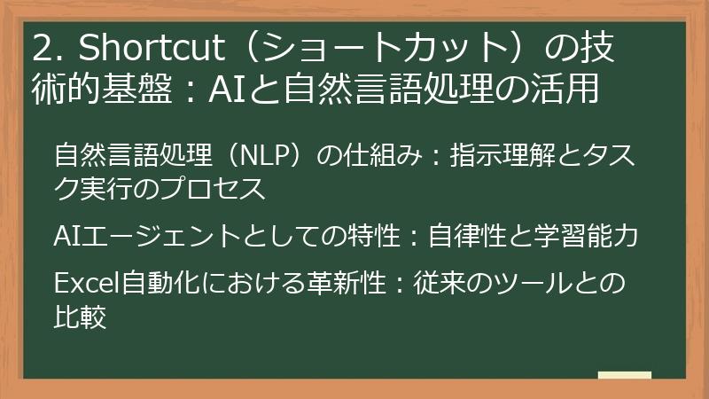 2. Shortcut（ショートカット）の技術的基盤：AIと自然言語処理の活用