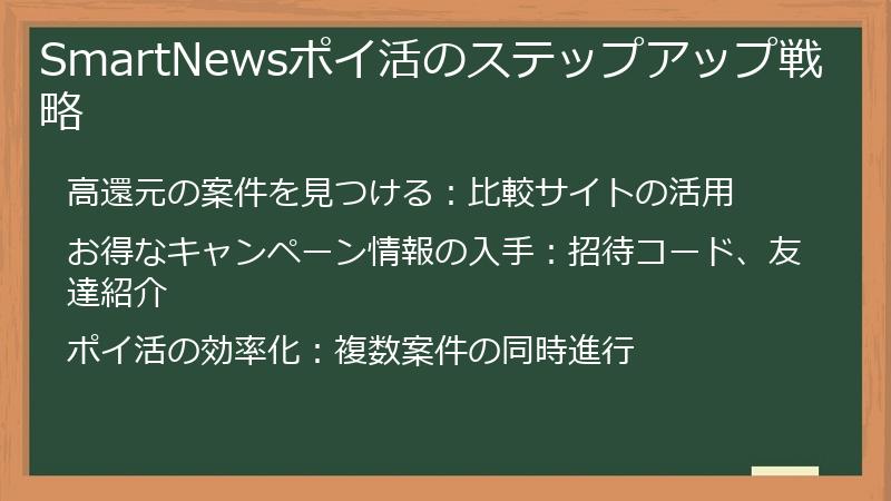 SmartNewsポイ活のステップアップ戦略