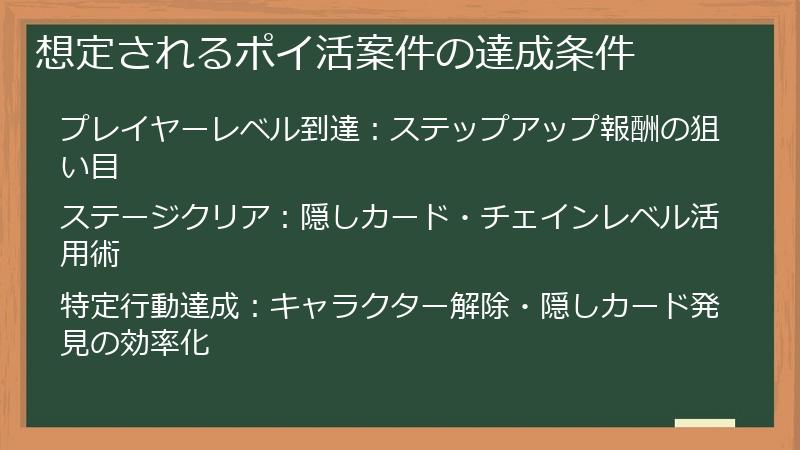 想定されるポイ活案件の達成条件