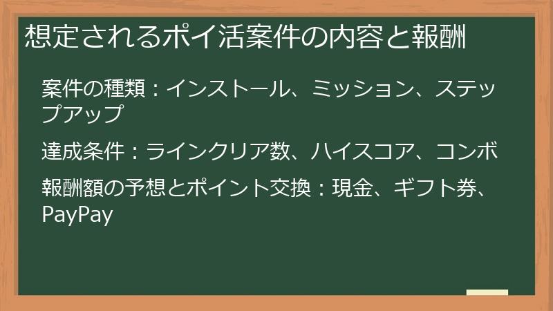 想定されるポイ活案件の内容と報酬