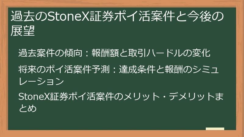 過去のStoneX証券ポイ活案件と今後の展望