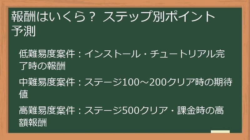 報酬はいくら？ ステップ別ポイント予測