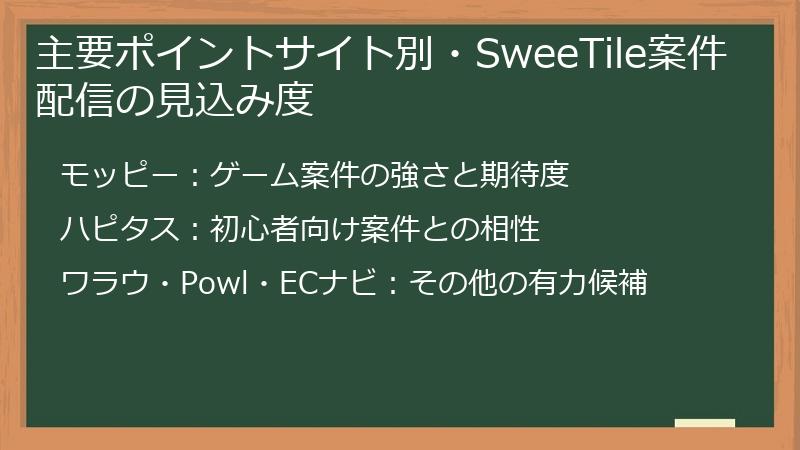 主要ポイントサイト別・SweeTile案件配信の見込み度