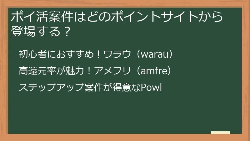 ポイ活案件はどのポイントサイトから登場する？
