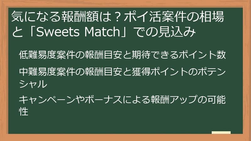 気になる報酬額は？ポイ活案件の相場と「Sweets Match」での見込み