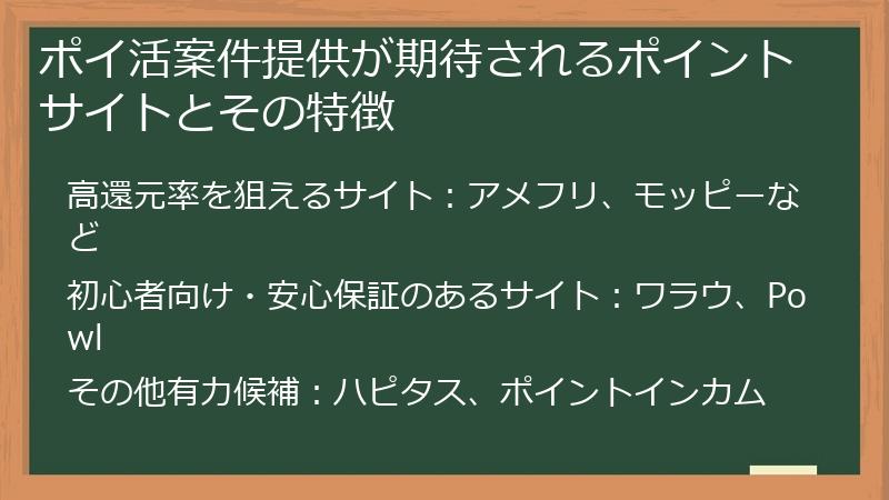 ポイ活案件提供が期待されるポイントサイトとその特徴