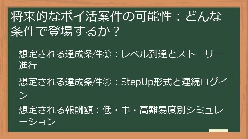 将来的なポイ活案件の可能性：どんな条件で登場するか？