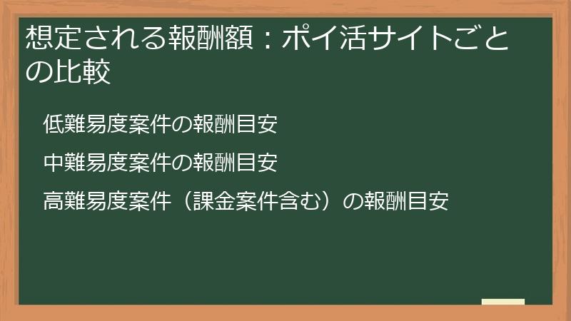 想定される報酬額：ポイ活サイトごとの比較