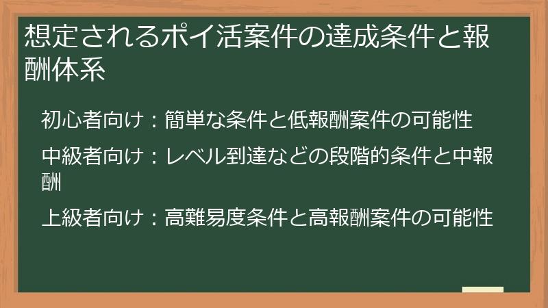 想定されるポイ活案件の達成条件と報酬体系