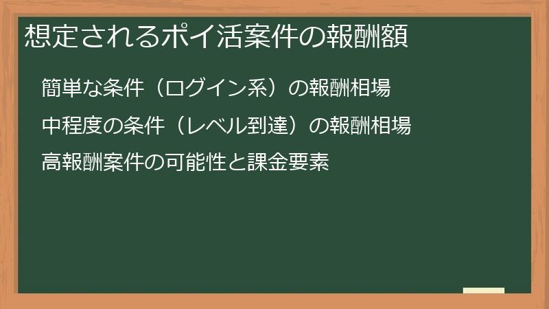想定されるポイ活案件の報酬額