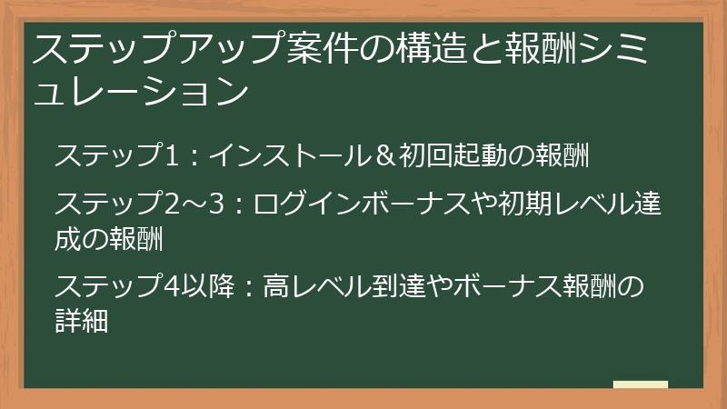 ステップアップ案件の構造と報酬シミュレーション