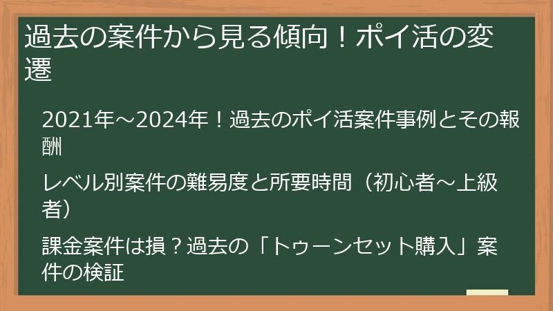 過去の案件から見る傾向！ポイ活の変遷