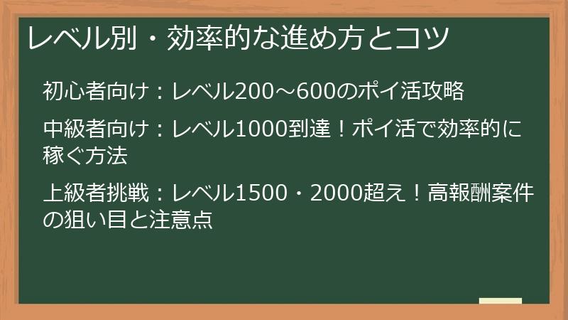レベル別・効率的な進め方とコツ
