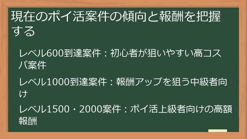 現在のポイ活案件の傾向と報酬を把握する