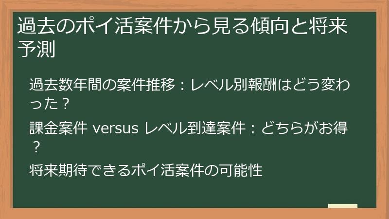 過去のポイ活案件から見る傾向と将来予測