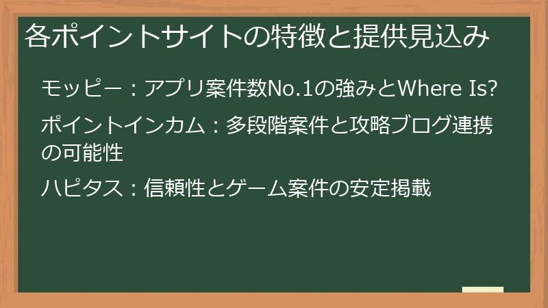 各ポイントサイトの特徴と提供見込み