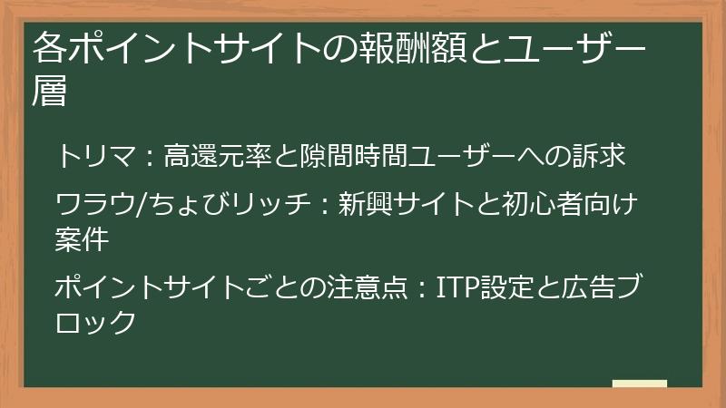 各ポイントサイトの報酬額とユーザー層