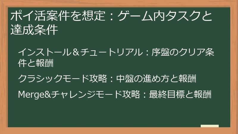 ポイ活案件を想定：ゲーム内タスクと達成条件