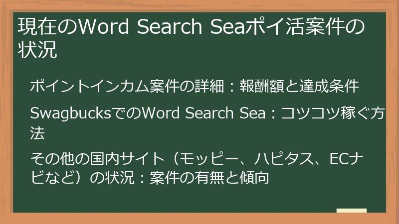 現在のWord Search Seaポイ活案件の状況