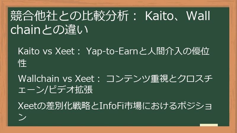 競合他社との比較分析： Kaito、Wallchainとの違い