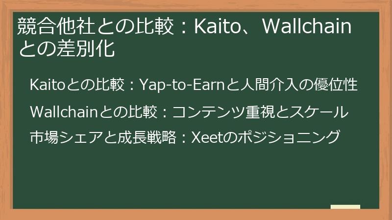 競合他社との比較：Kaito、Wallchainとの差別化