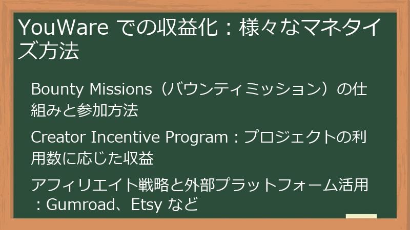 YouWare での収益化:様々なマネタイズ方法