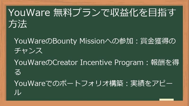 YouWare 無料プランで収益化を目指す方法