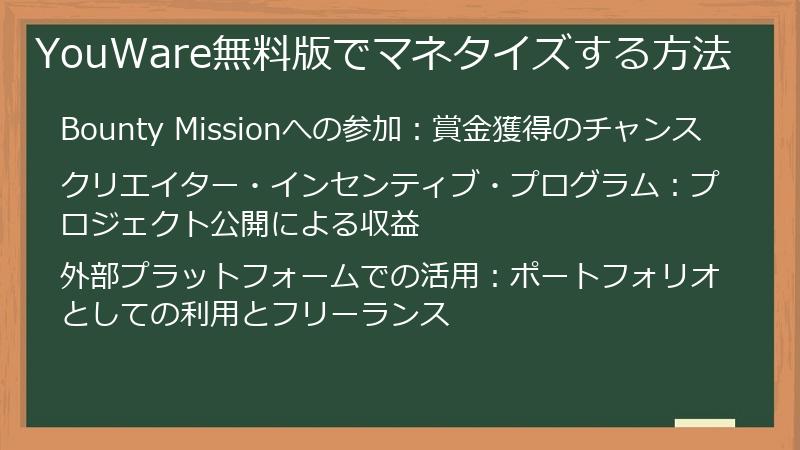 YouWare無料版でマネタイズする方法