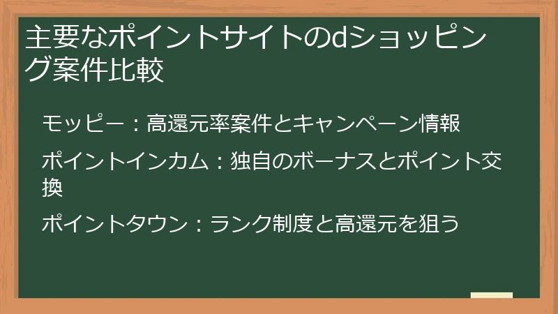 主要なポイントサイトのdショッピング案件比較