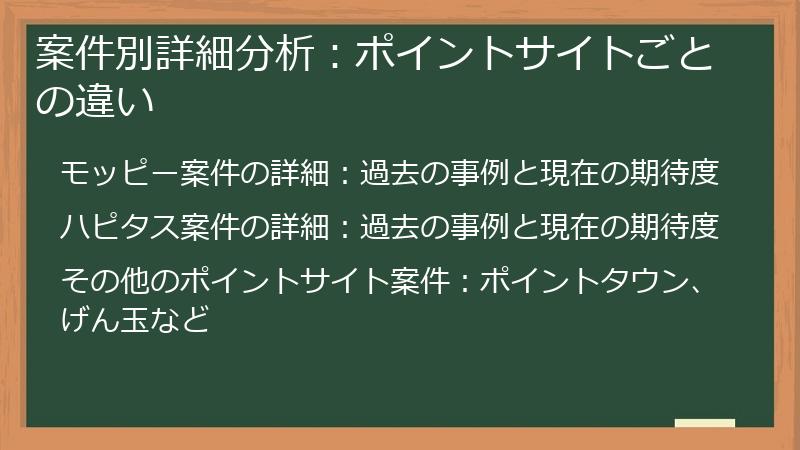 案件別詳細分析：ポイントサイトごとの違い
