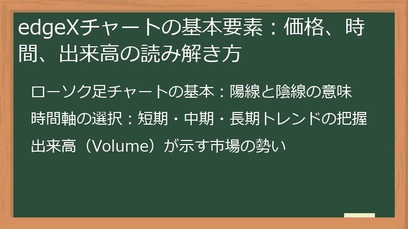 edgeXチャートの基本要素：価格、時間、出来高の読み解き方