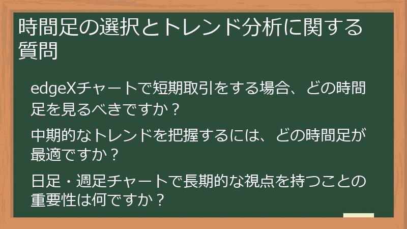 時間足の選択とトレンド分析に関する質問