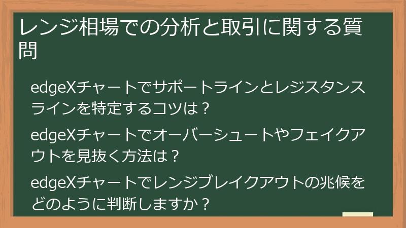 レンジ相場での分析と取引に関する質問
