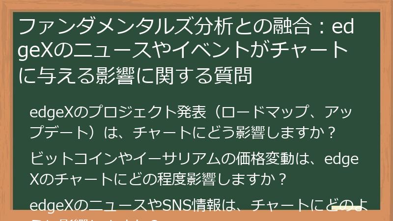 ファンダメンタルズ分析との融合：edgeXのニュースやイベントがチャートに与える影響に関する質問