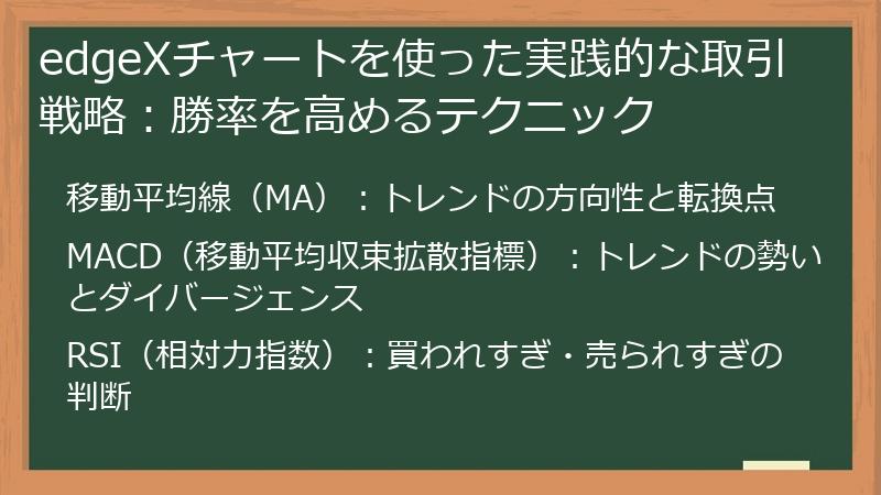 edgeXチャートを使った実践的な取引戦略：勝率を高めるテクニック