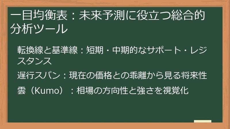 一目均衡表：未来予測に役立つ総合的分析ツール