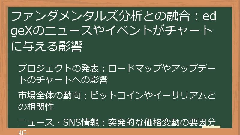 ファンダメンタルズ分析との融合：edgeXのニュースやイベントがチャートに与える影響